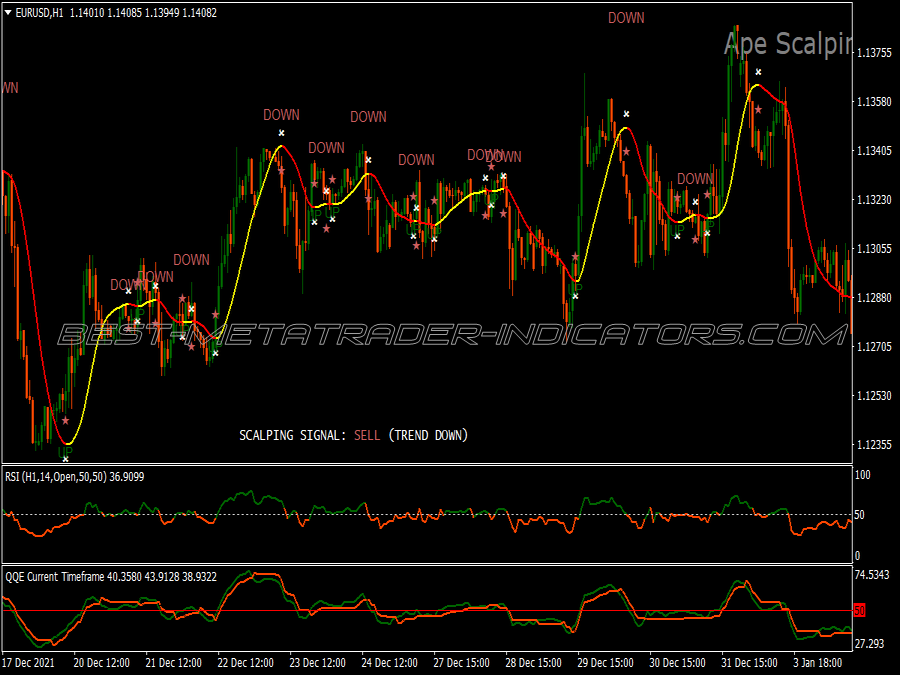 Ape Momentum Scalping System for MT4