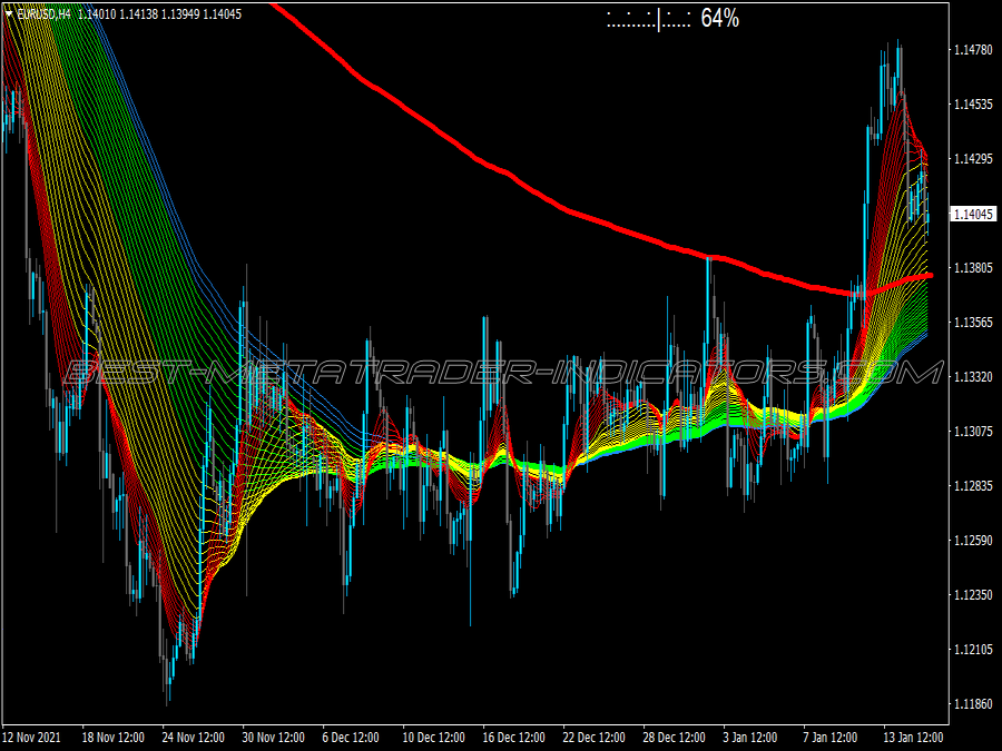 Arno Cloud Trading System for MT4