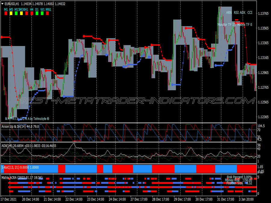 Aroon Up Down Trading System for MT4