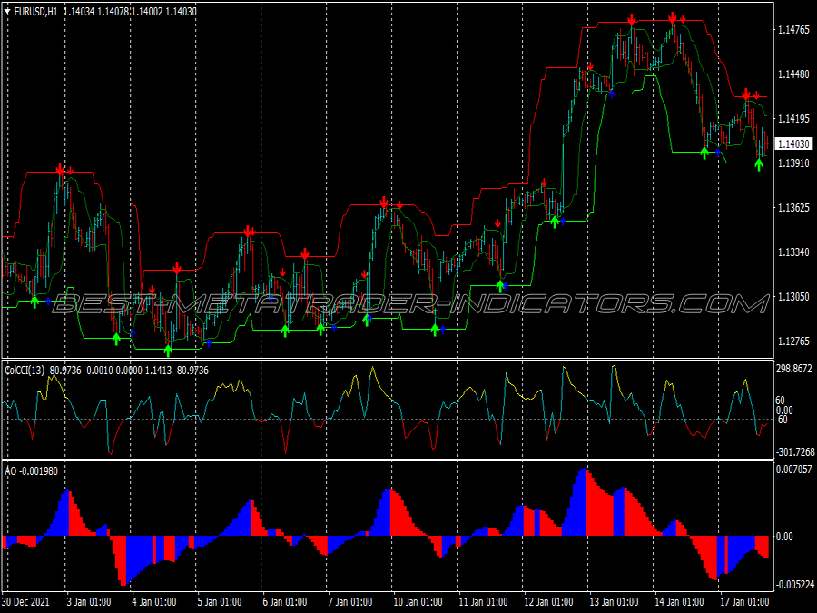 Arrows Curves Trading System for MT4