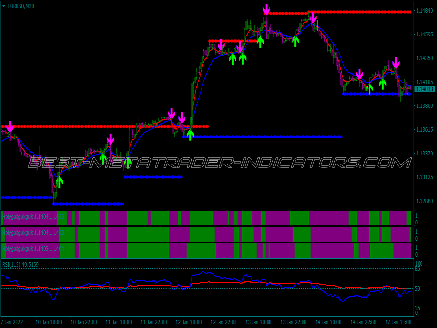 Arrozaq Buy Sell Trading System for MT4