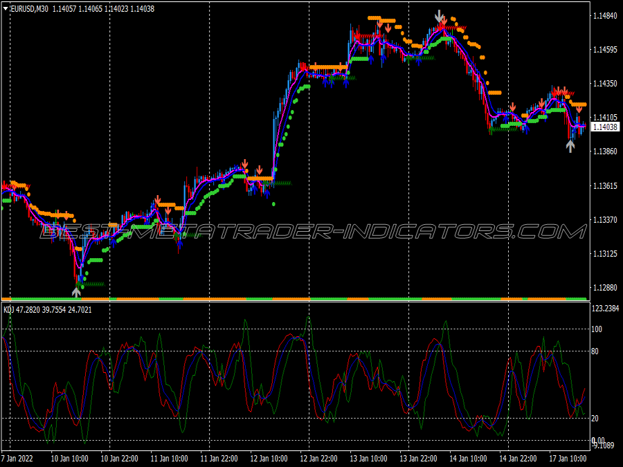 Asc Trend Binary Options System for MT4