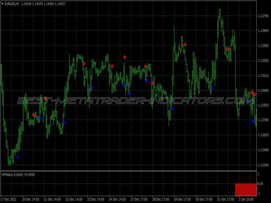 Asc Trend Buy Sell Trading System for MT4