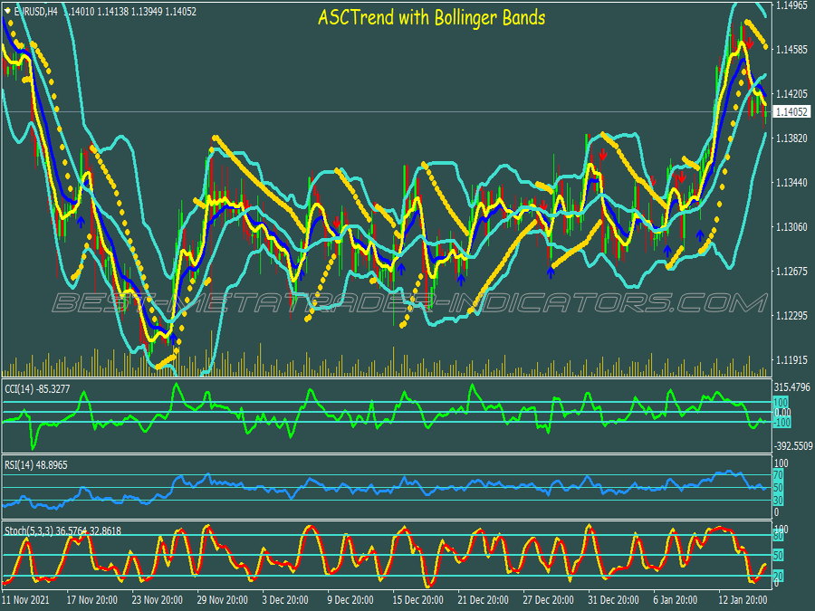 Asc Trend Swing Trading System for MT4