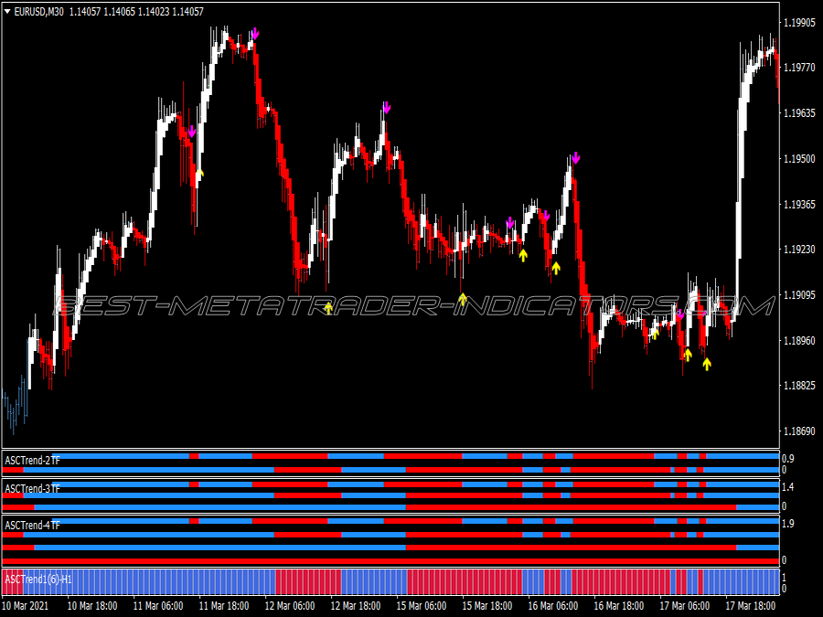 Asctrend Matrix Swing Trading System for MT4