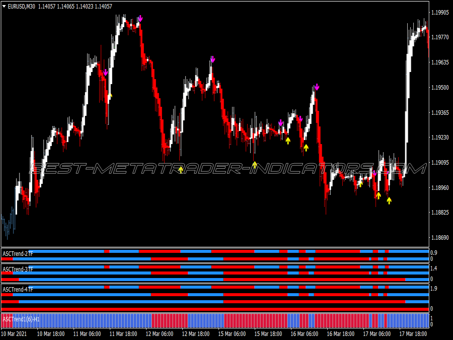 Asctrend Matrix Swing Trading System