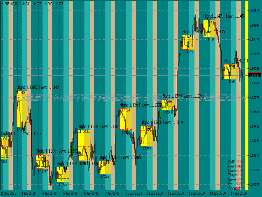 Asian Breakout Trading System for MT4