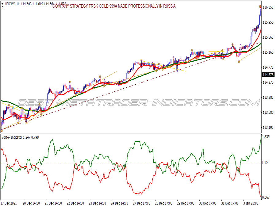 Asymetric Channel Trading System for MT4