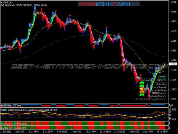 Atr Channel Trend Trading System for MT4