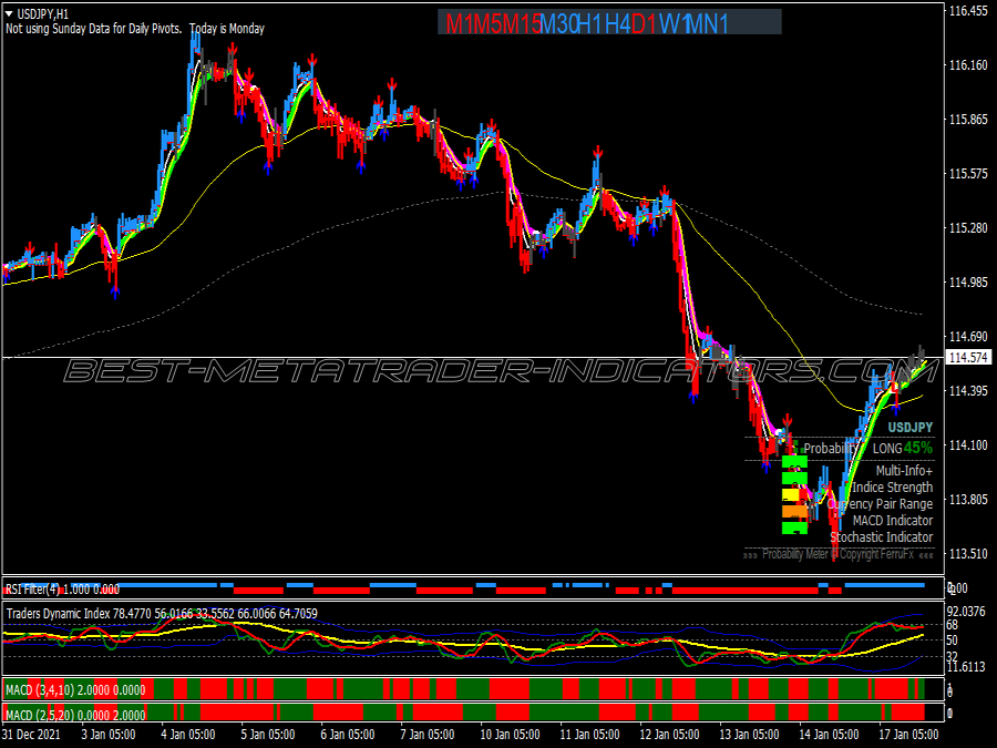 Atr Channel Trend Trading System