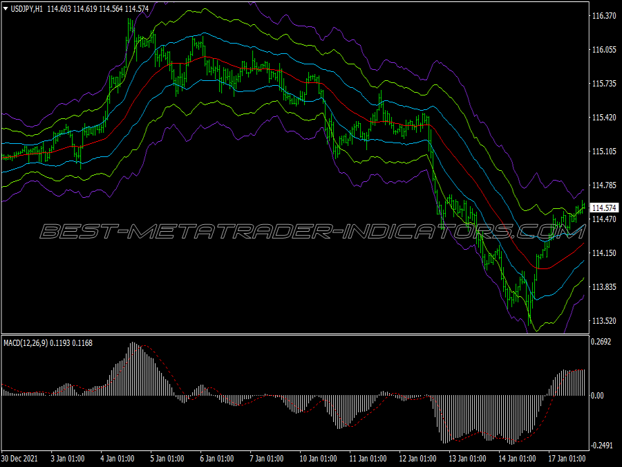 Atr Channels Trading System for MT4