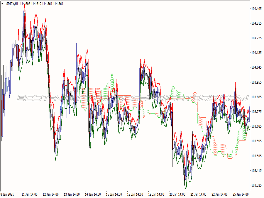 Atr Cloud Trading System