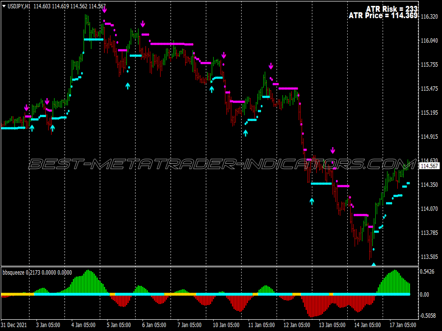 Atr Stop Scalping System for MT4