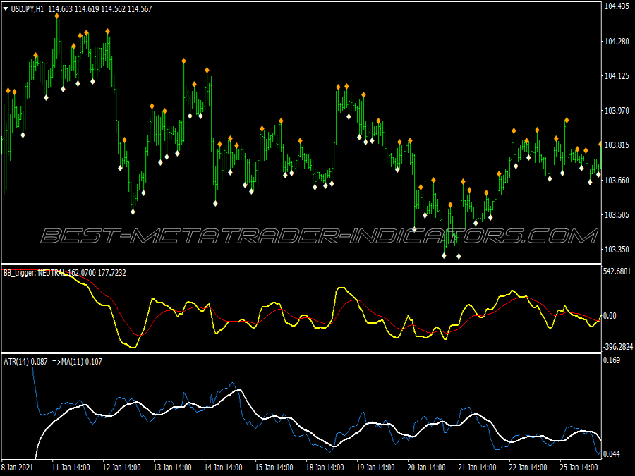 Atr Volatility Trading System