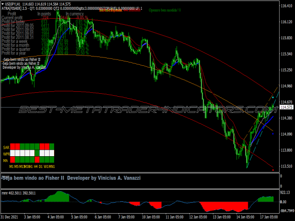 Atra Fisher Trading System for MT4