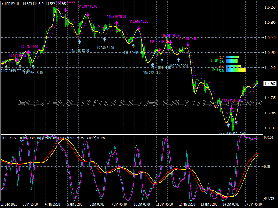 Atron Keltneer Channel Scalping System