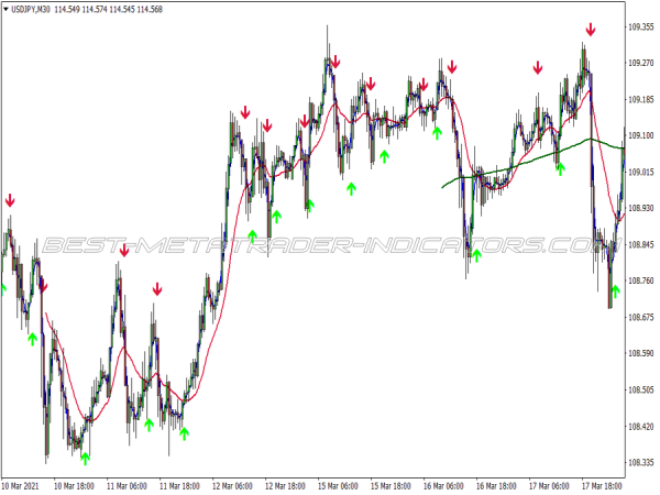 Aurora Signals Binary Options System for MT4