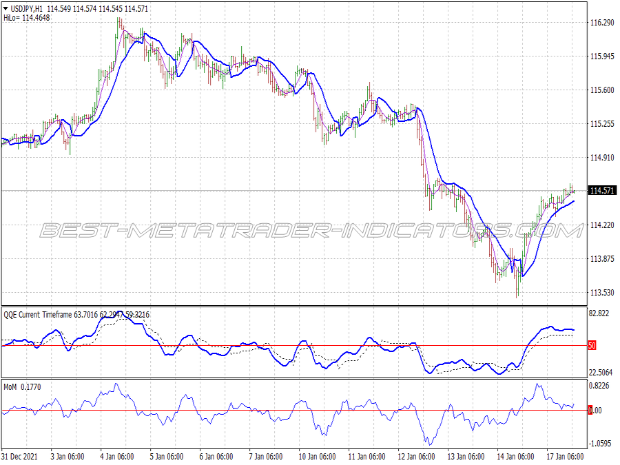 Auslanco Trading System for MT4