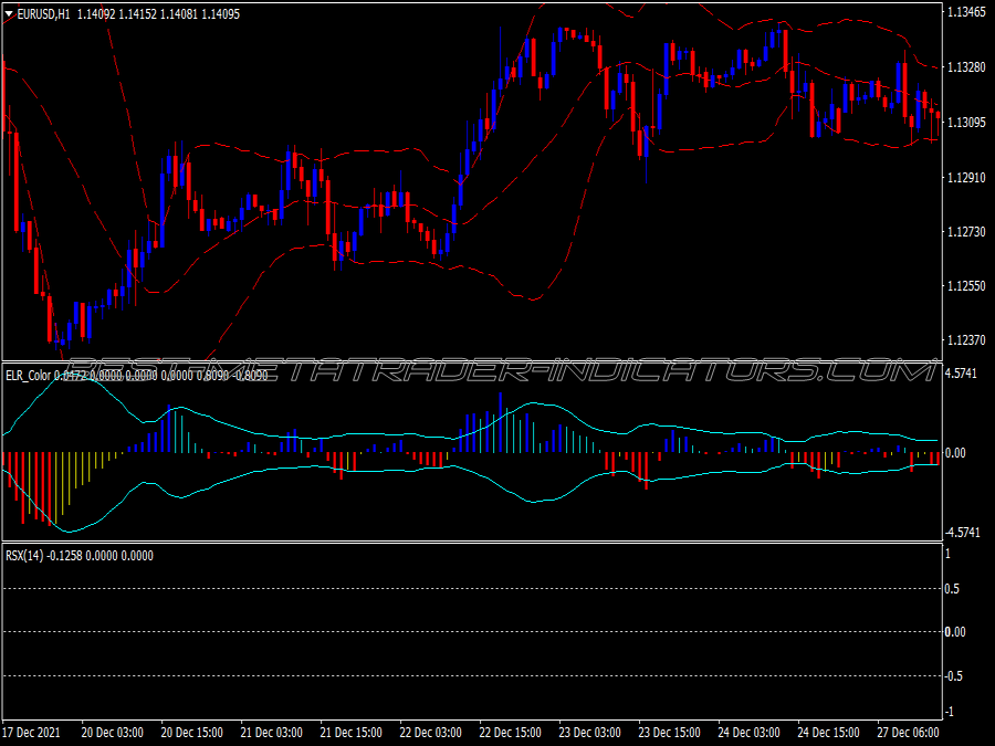 Auto Hills Binary Options System for MT4