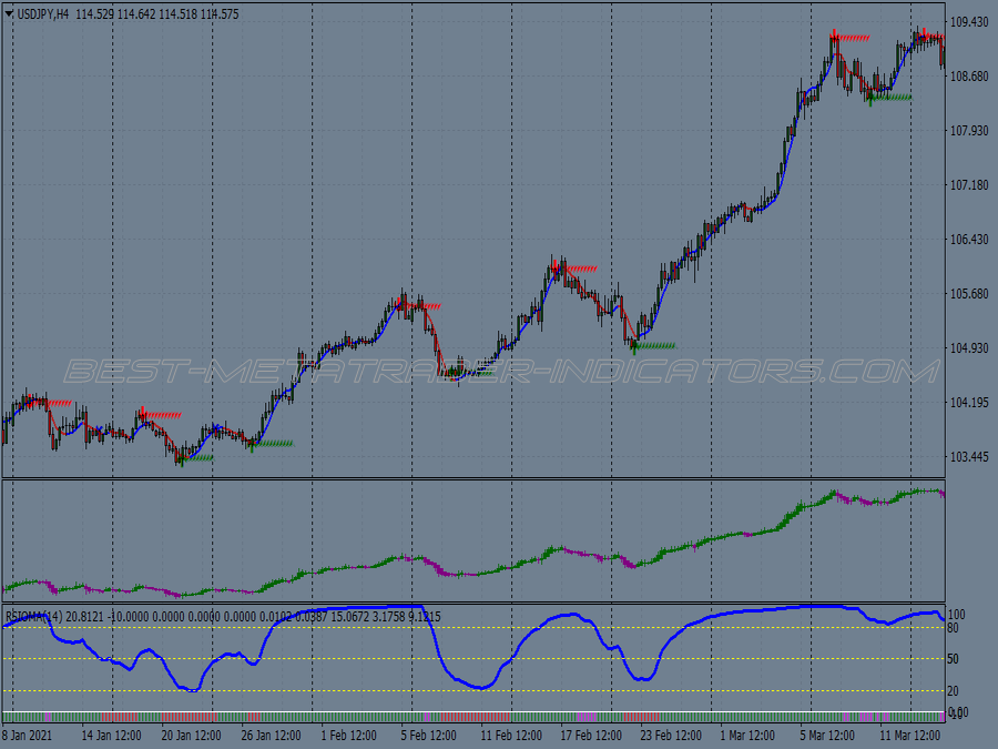 Auto Trend Channel Swing Trading System for MT4