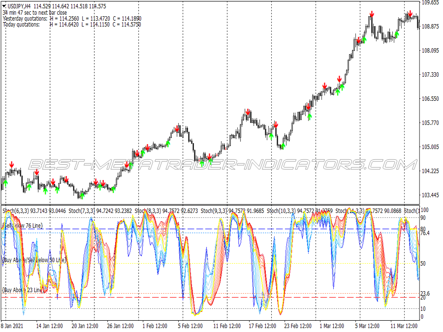 Auto Trend Support Resistance Trading System for MT4