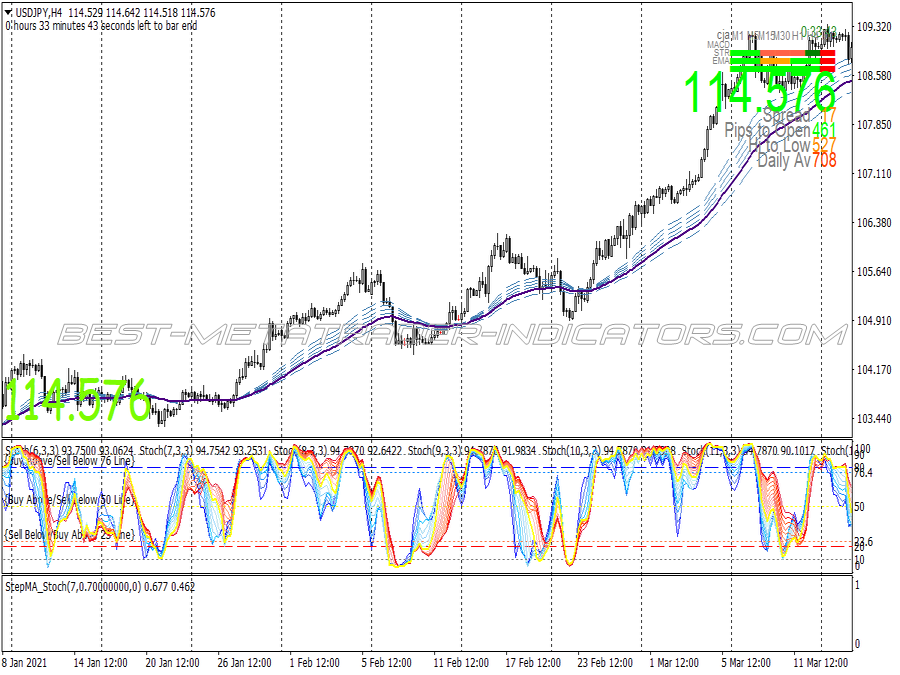 Auto Trend Swing Trading System for MT4