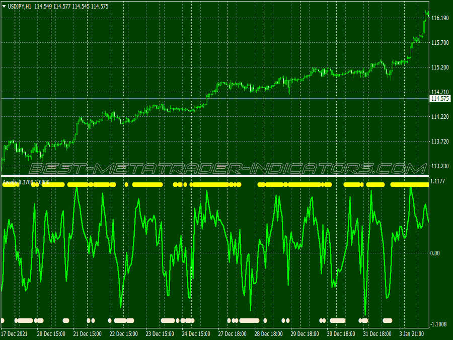 Awadis Buy Sell Trading System for MT4