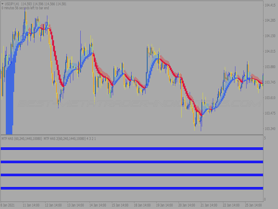 Awesome 4h Trading System for MT4