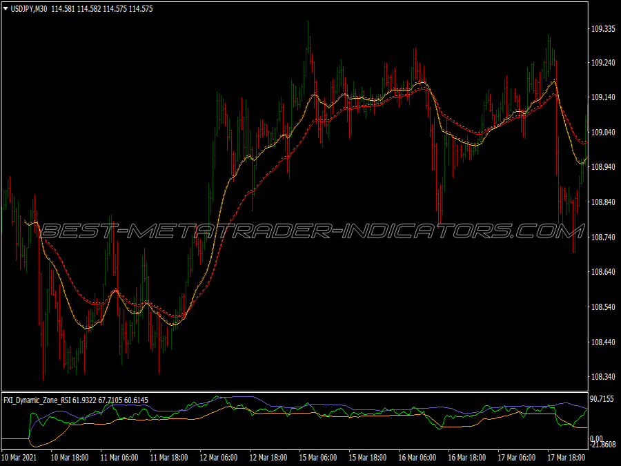 Awesome Breakout Trading System for MT4