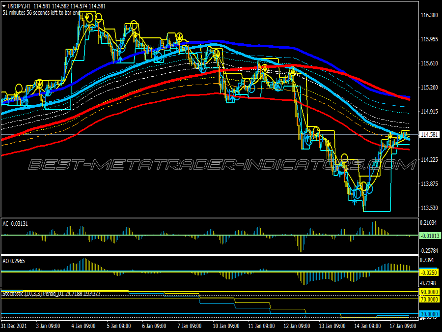 Awesome Ma Macd Swing Trading System for MT4