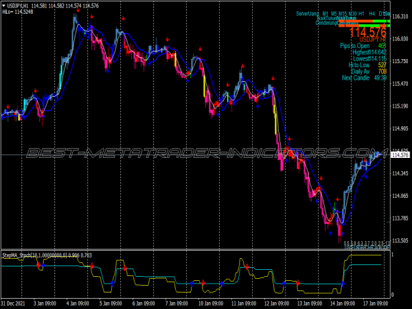 Ayhan Accurate Forex Trading System for MT4