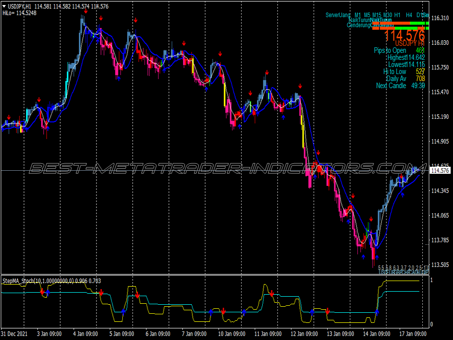 Ayhan Accurate Forex System for MT4