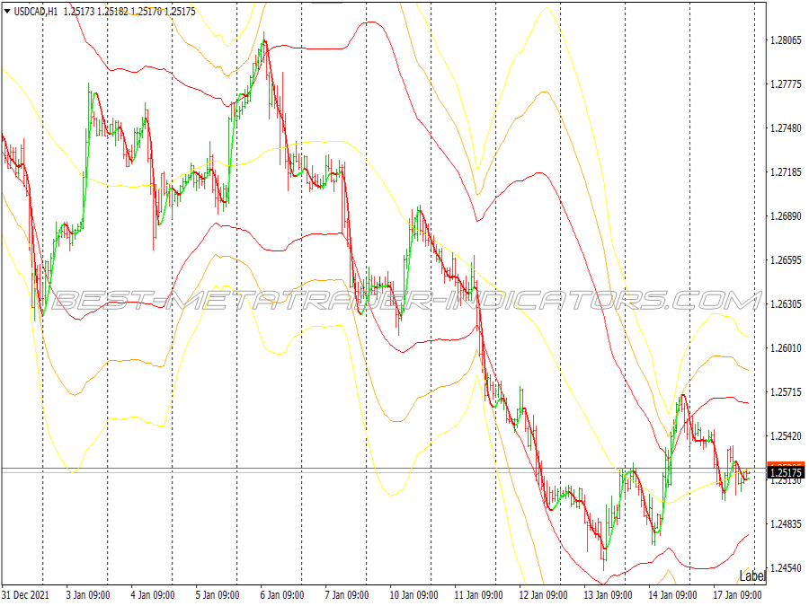 Babon Slope Binary Options System for MT4