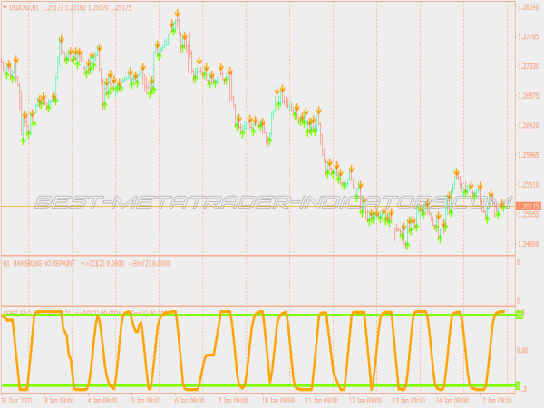 Bamsbung Non-Repainting Forex System for MT4