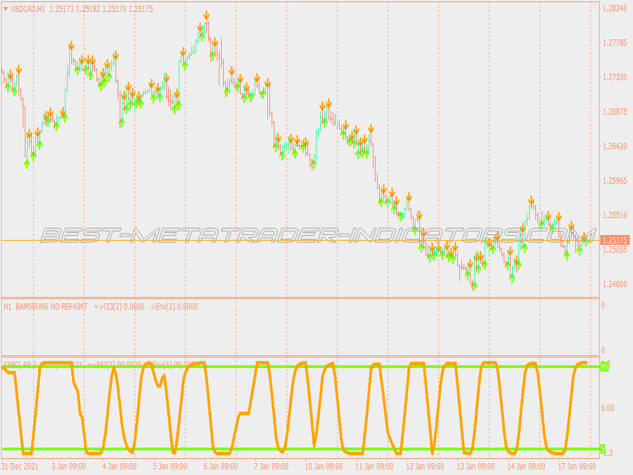 Best Forex MT4 Trading Systems (MQL4) for MetaTrader 4 - TOP 10 in 2024