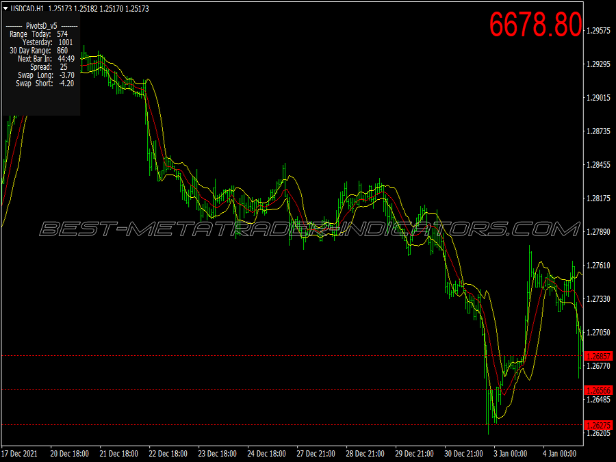 Bands Filter Volatility Trading System for MT4