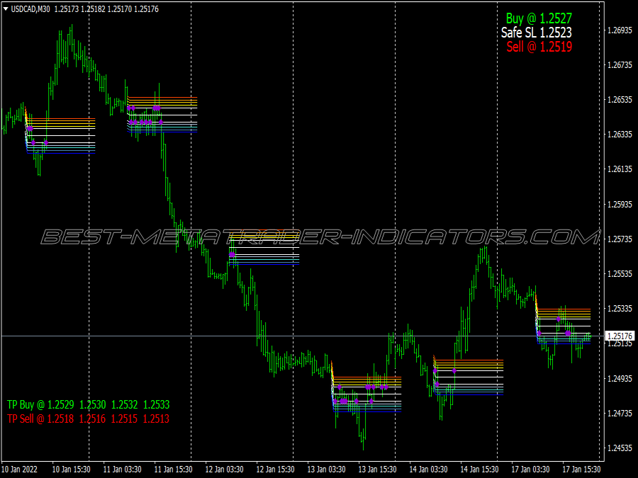 Batfink Swing Trading System for MT4