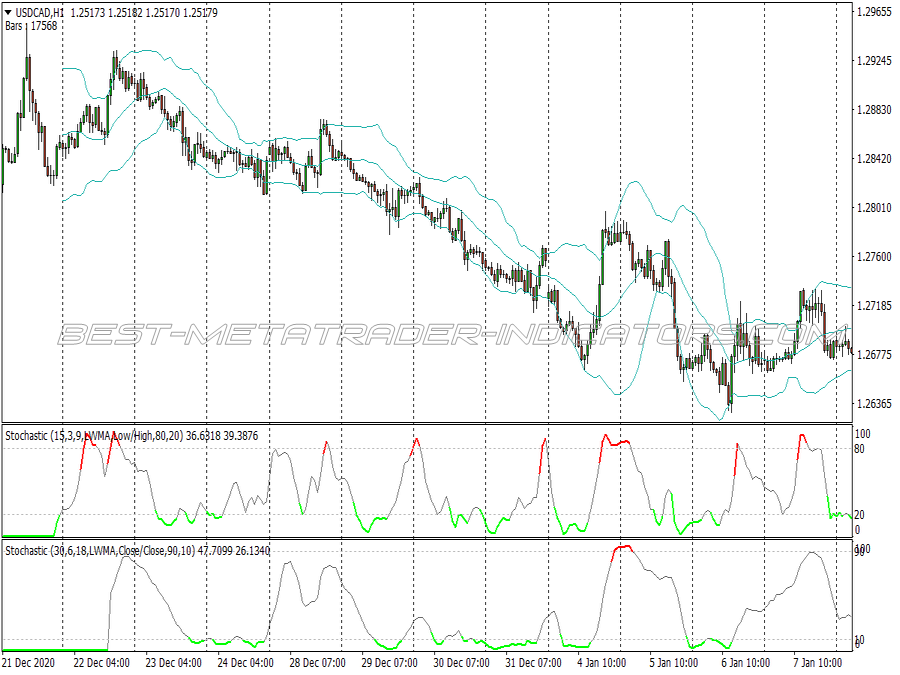 Bb Color Stochastic Scalping System