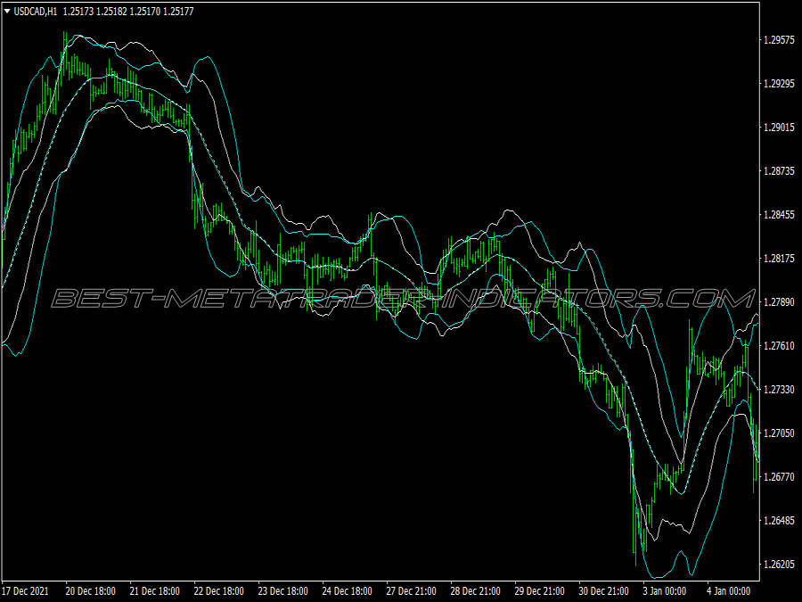 Bb Keltner Scalping System for MT4