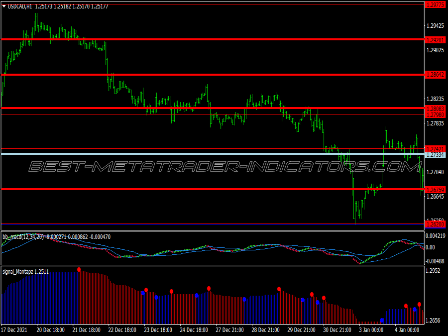 Bb Macd Swing Trading System