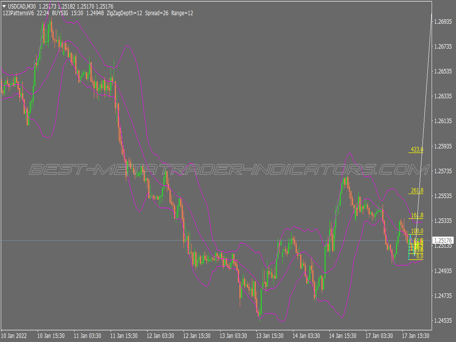 Bb Pattern Scalping System for MT4