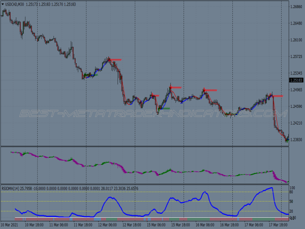 Bb Rsioma Swing Trading System for MT4