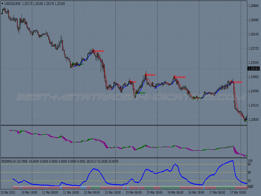 Bb Rsioma Swing Trading System