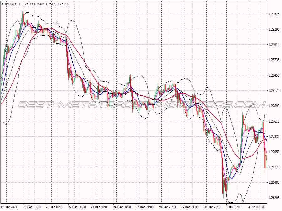 Bb Sma Trend Following System for MT4