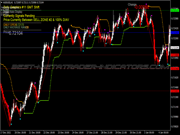 Bb Stop Dolly Swing Trading System for MT4