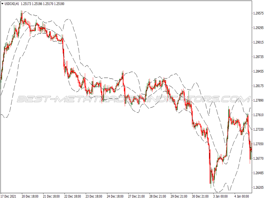 Bb Top Breakout Binary Options System for MT4