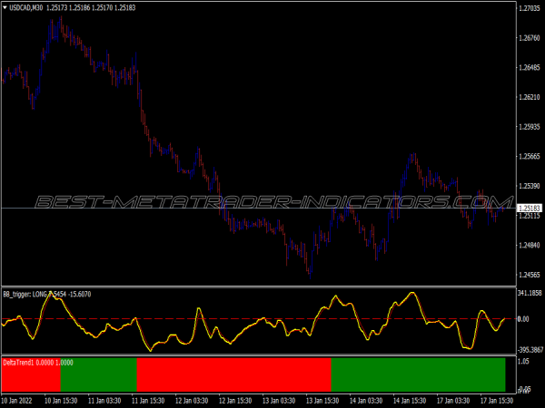 Bb Trigger Binary Options System for MT4