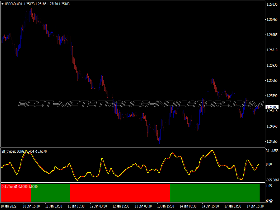 Bb Trigger Binary Options System for MT4