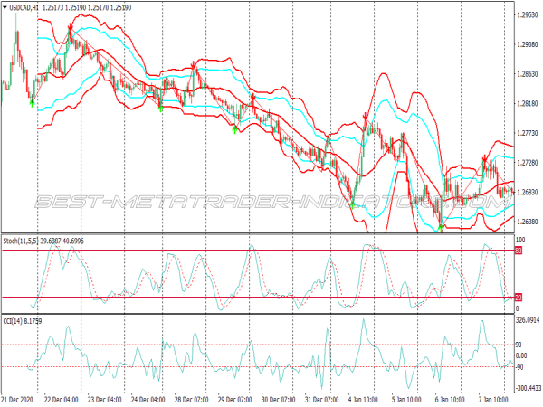 Bb Zig Zag Scalping System for MT4