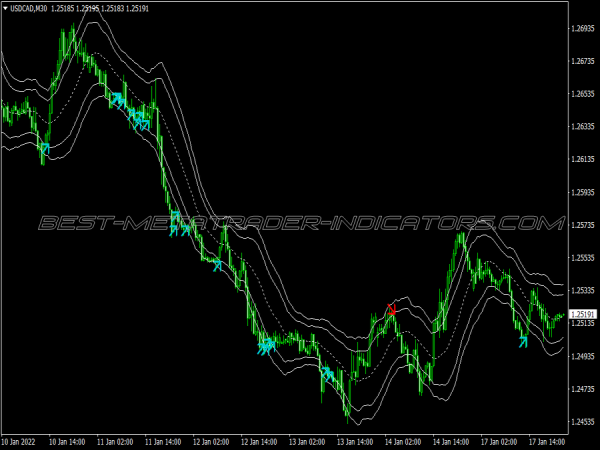Bear Naked Pattern Swing Trading System for MT4